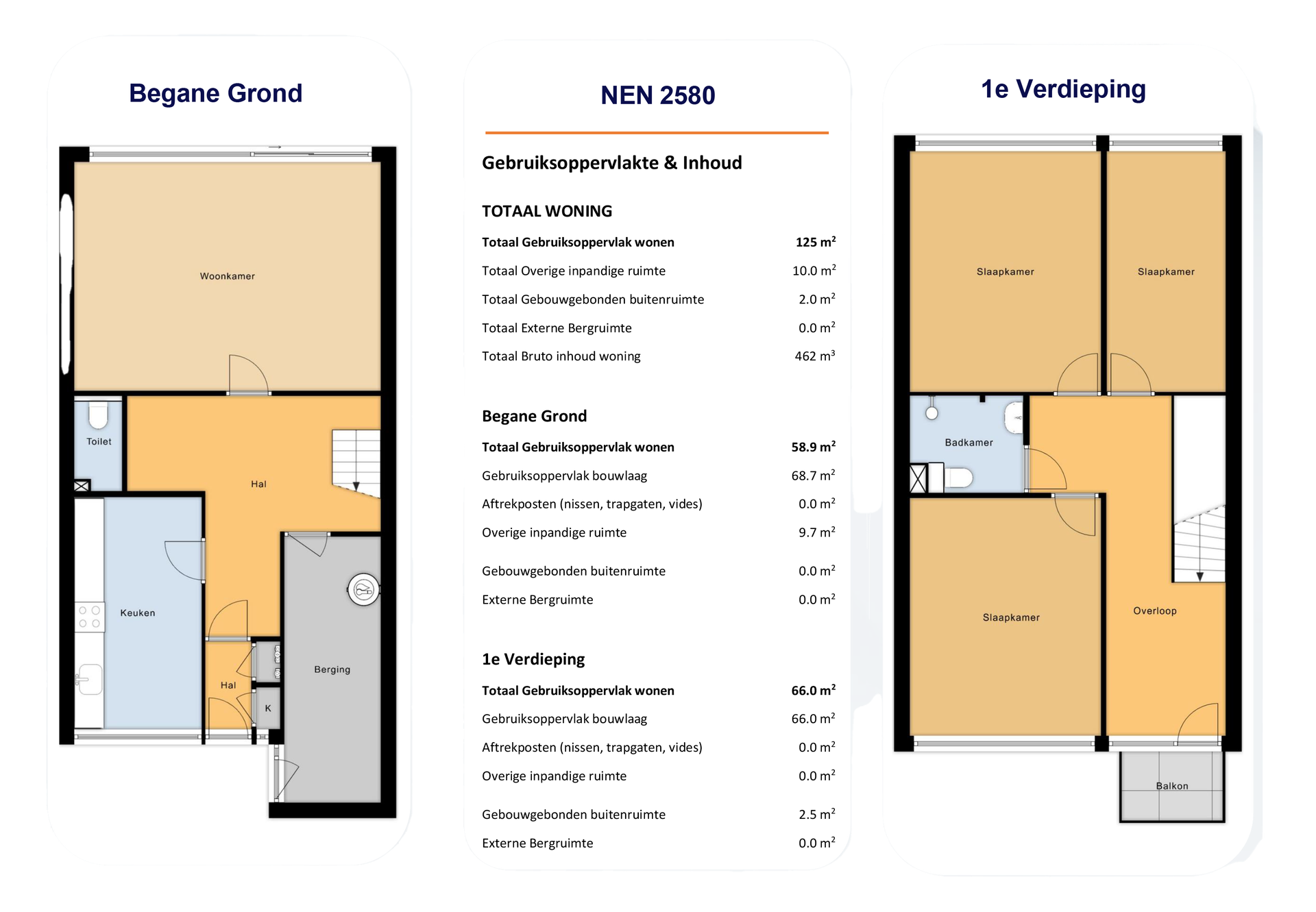 NEN 2580 Sample 2 BBMI/NEN 2580 Sample